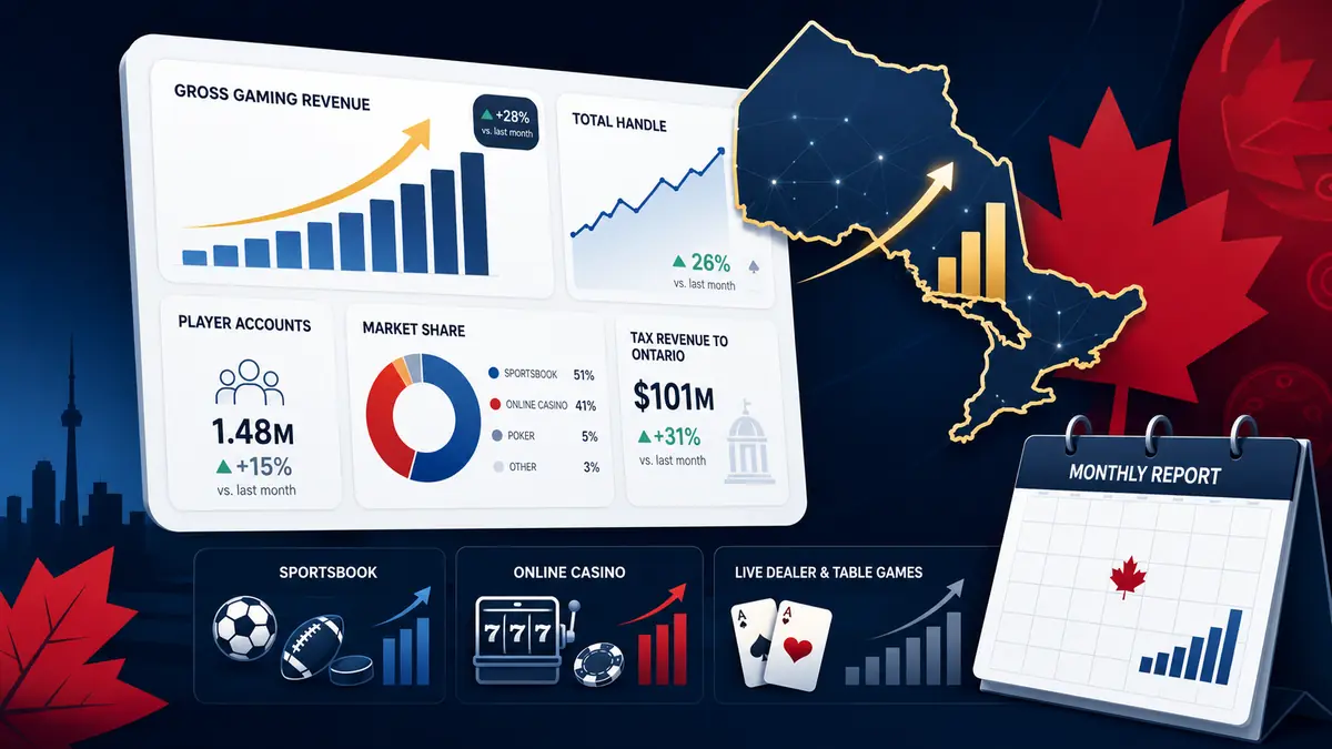 Illustration of Ontario iGaming record handle and market growth